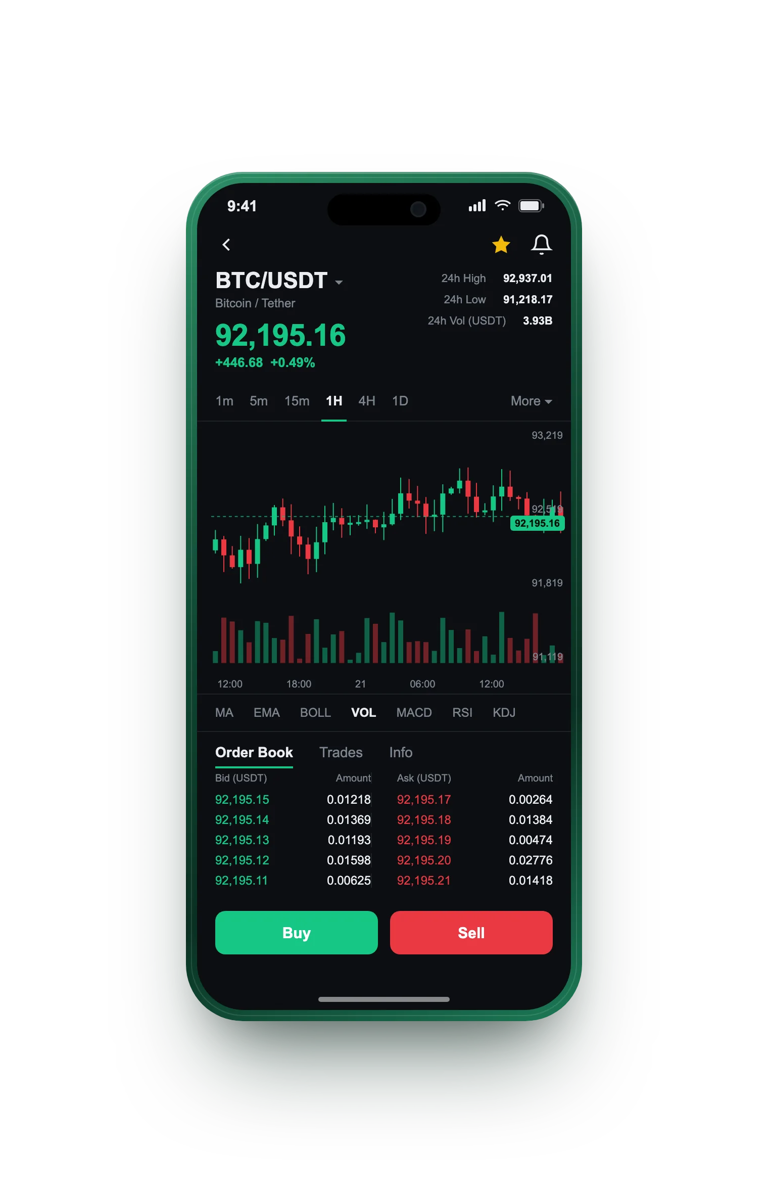 Høj Investgård — BTC/USDT live candlestick chart, order book and one-tap Buy/Sell on mobile